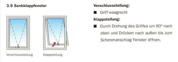 Fenster-Systeme